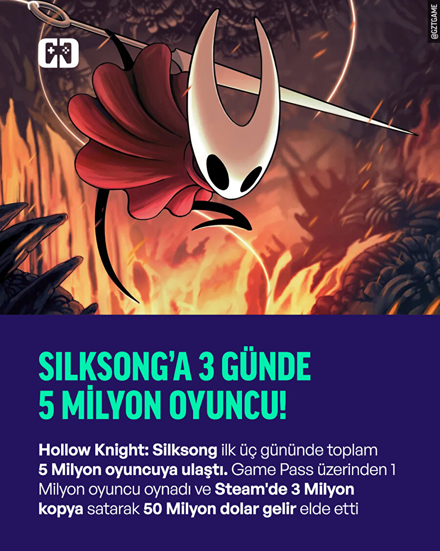 Hollow Knight: Silksong, 72 saatte toplam 5 milyon oyuncuya ulaştı
