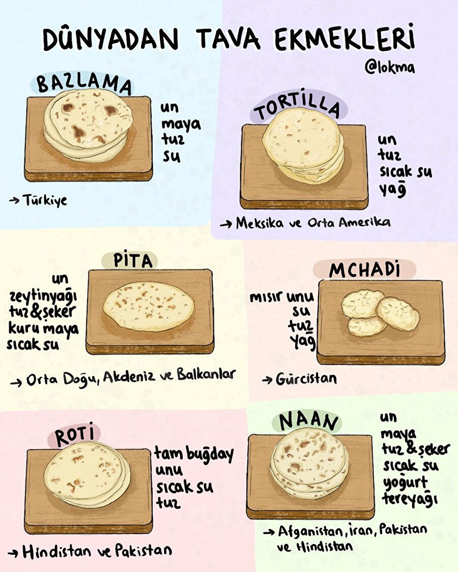 Dünyadan tava ekmekleri