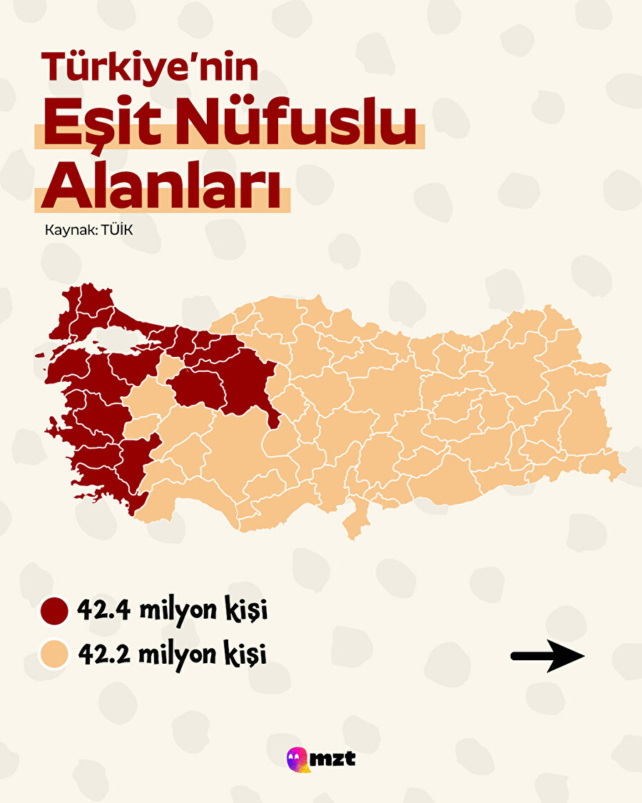 Türkiye'nin eşit nüfuslu alanları