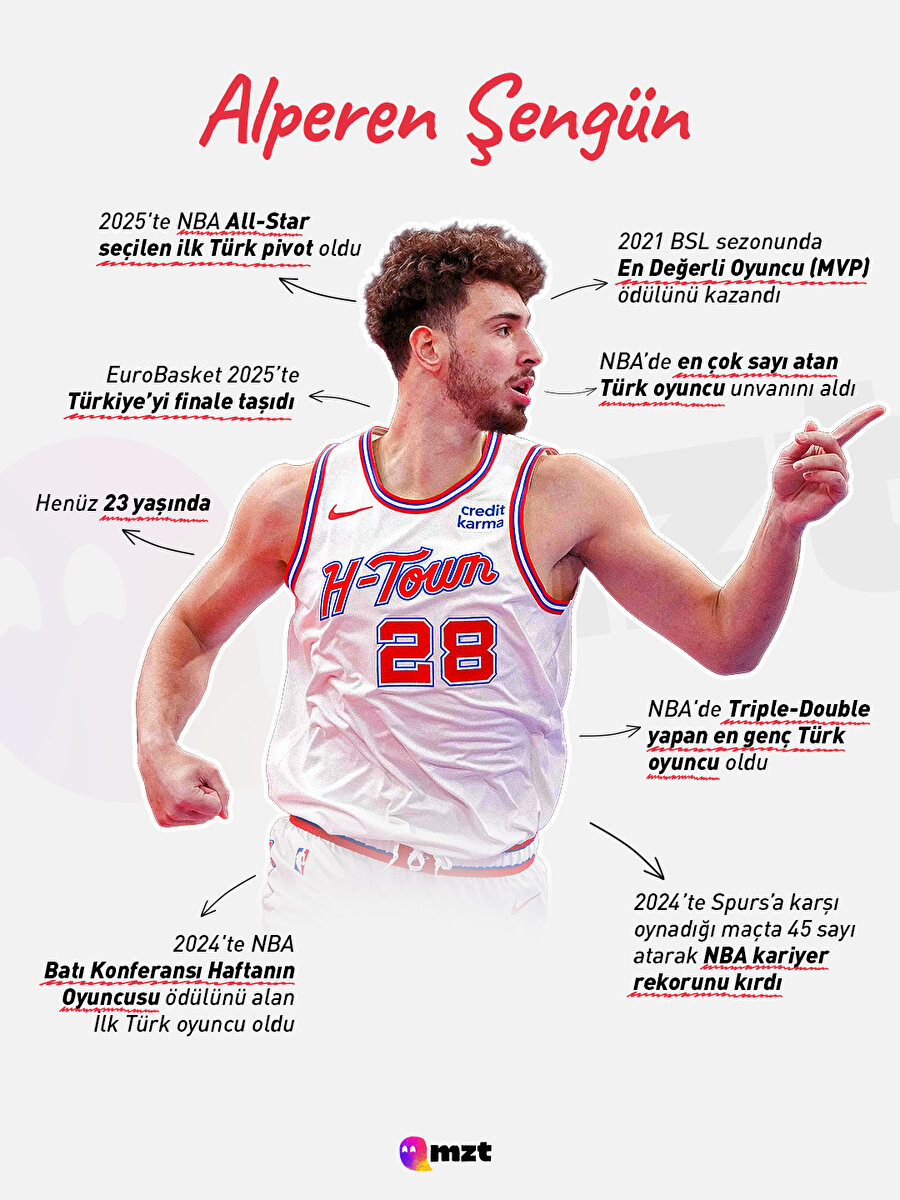 Alperen Şengün'ü tanıyalım