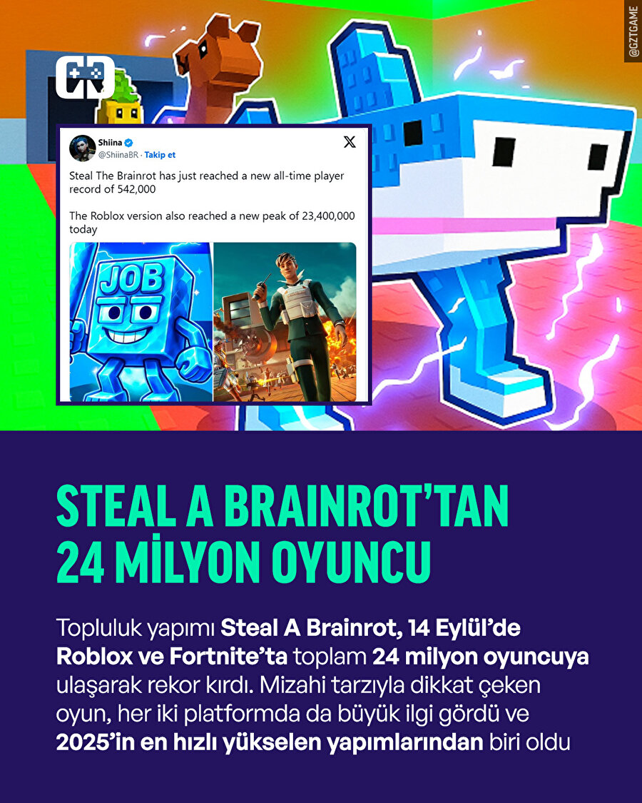 Steal A Brainrot 24 milyon oyuncuya ulaştı