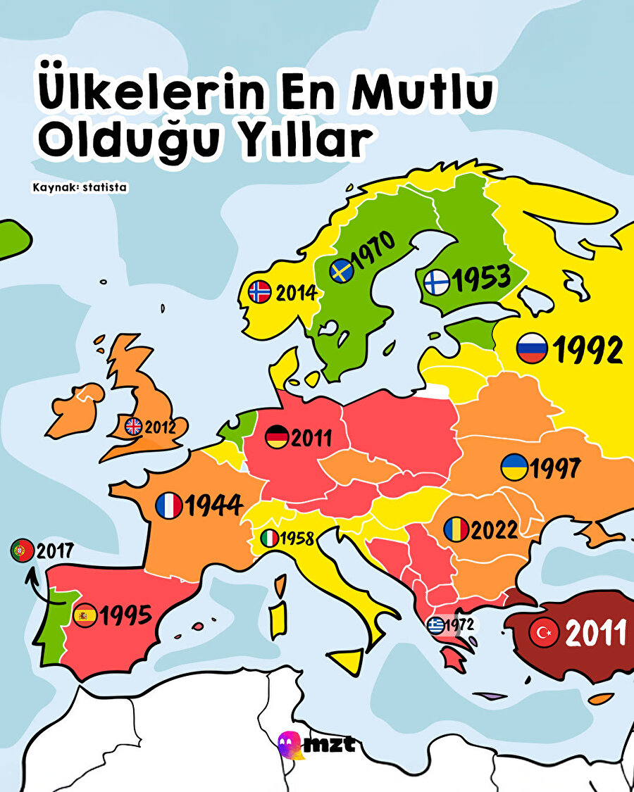 Ülkelerin en mutlu olduğu yıllar