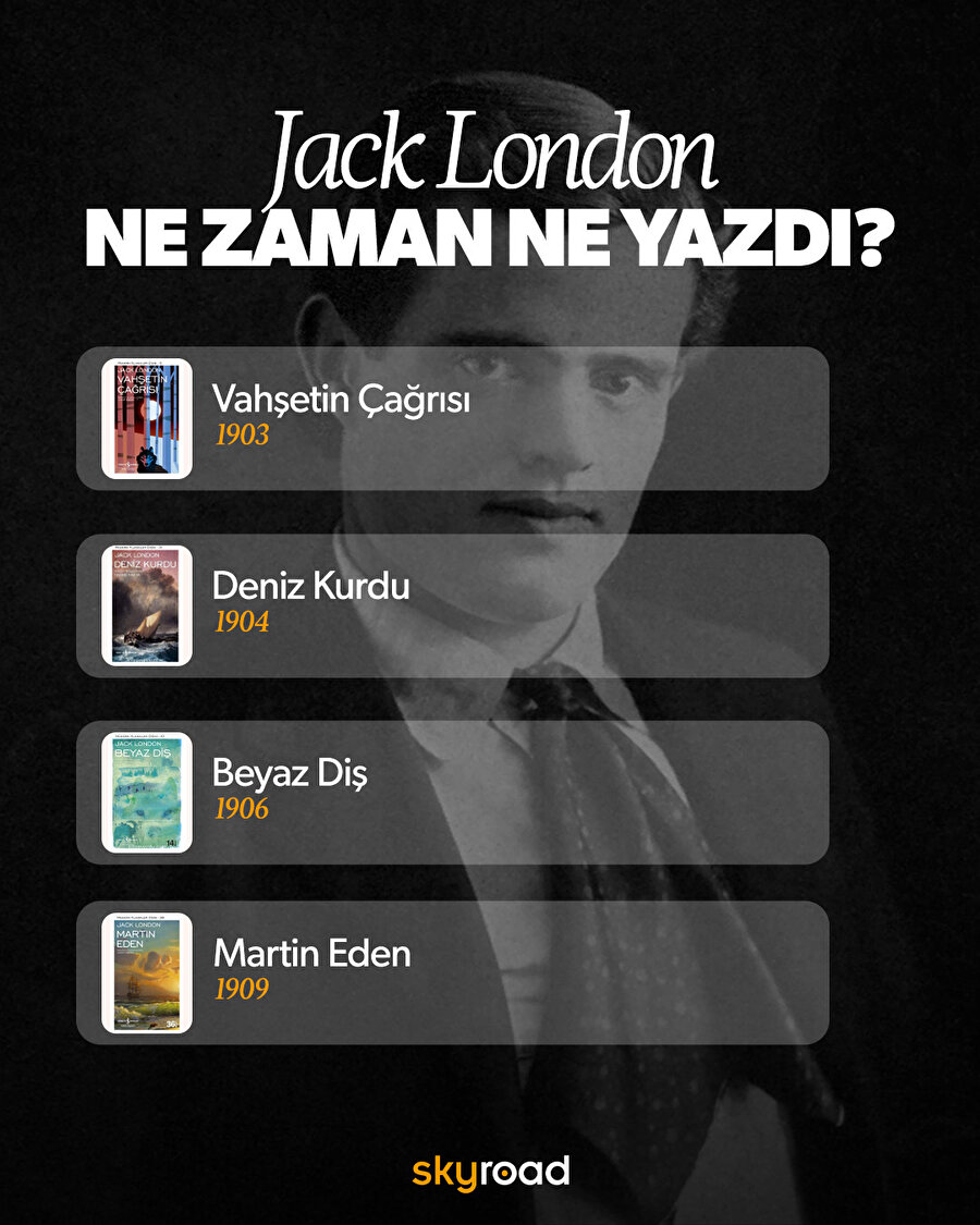 Jack London ne zaman ne yazdı? 📖