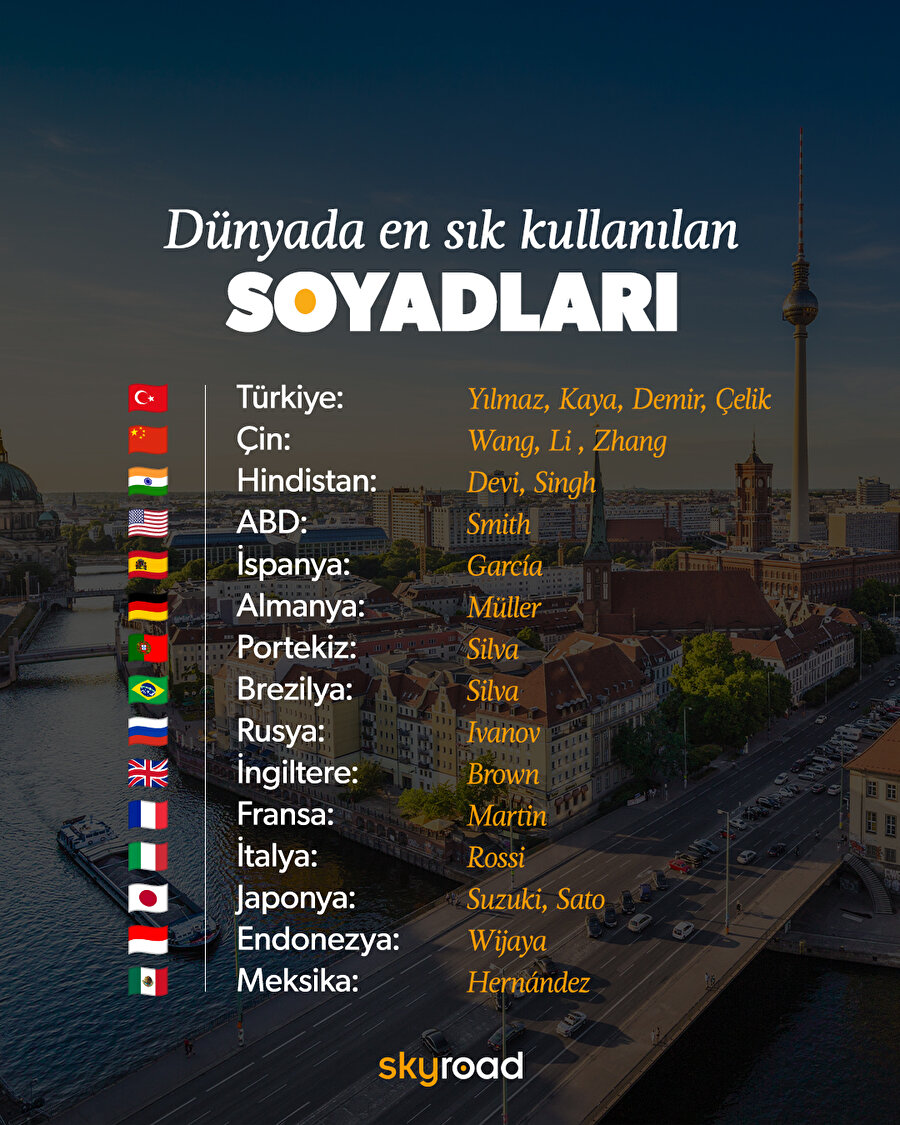 Dünyada en sık kullanılan soyadları  🤔