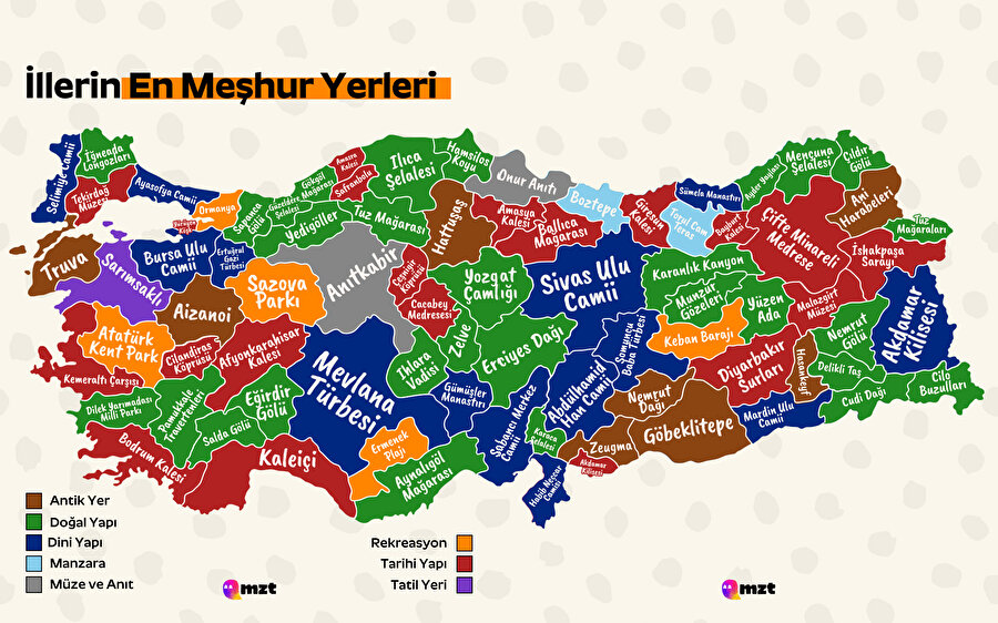 Şehirlerin turizm yönünden en meşhur yerleri