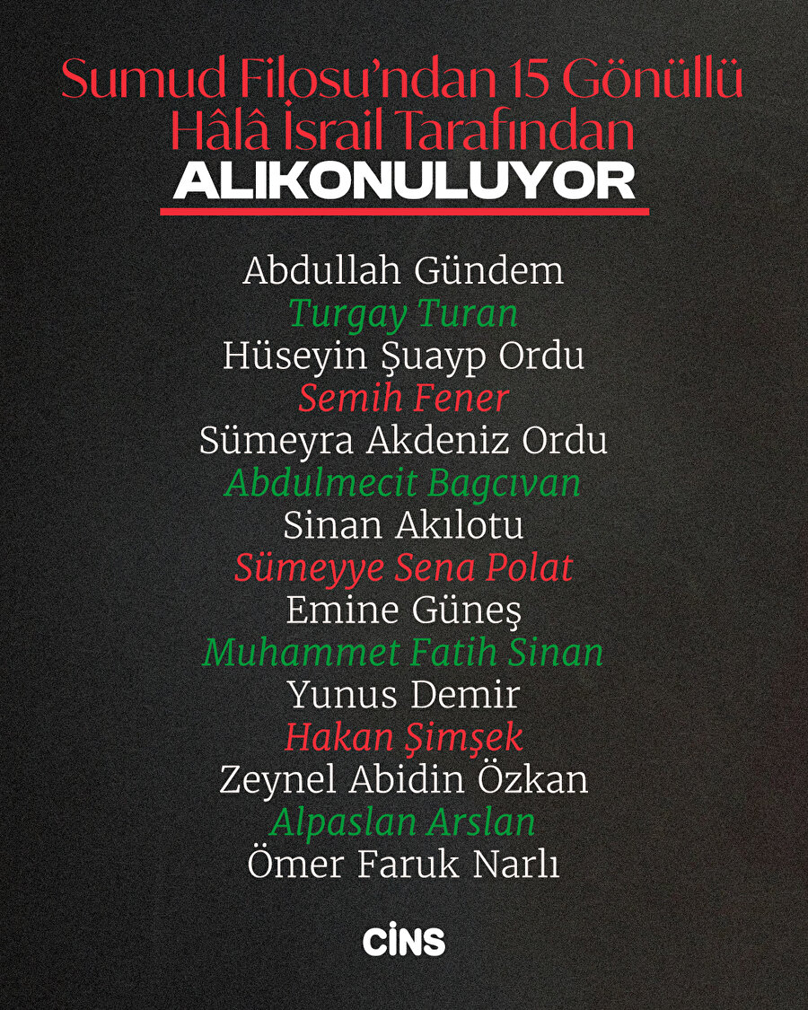 Sumud Filosu’ndan 15 Türk Gönüllü Hâlâ İsrail Tarafından Alıkonuluyor