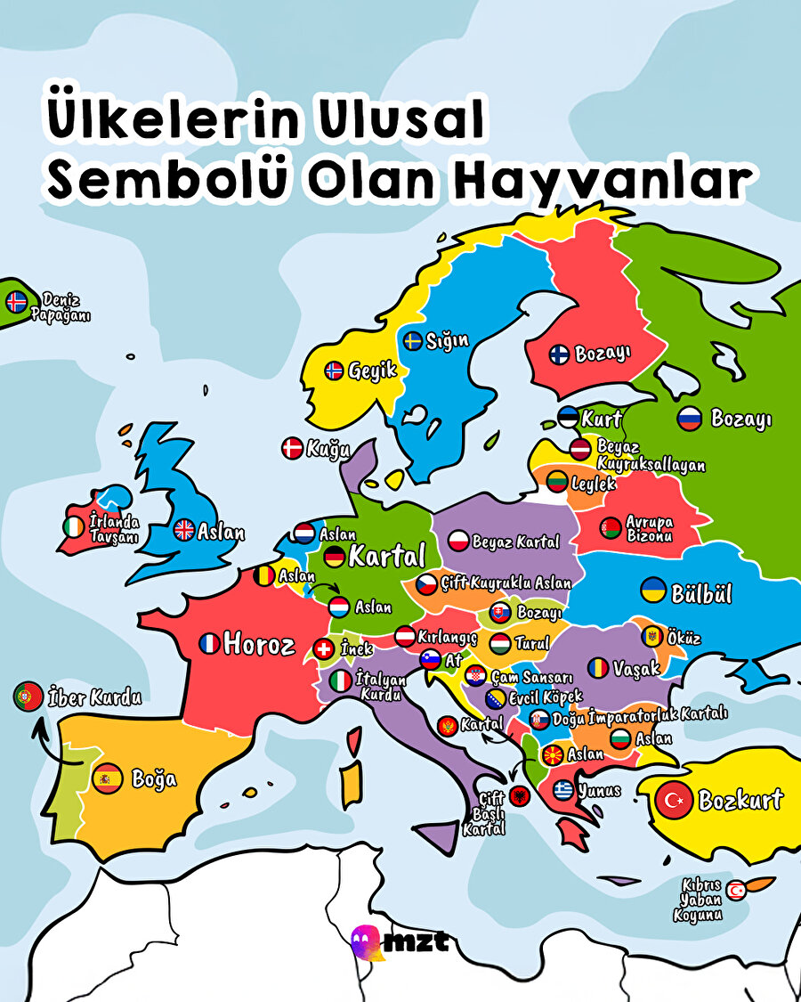 Ülkelerin ulusal sembolü olan hayvanlar