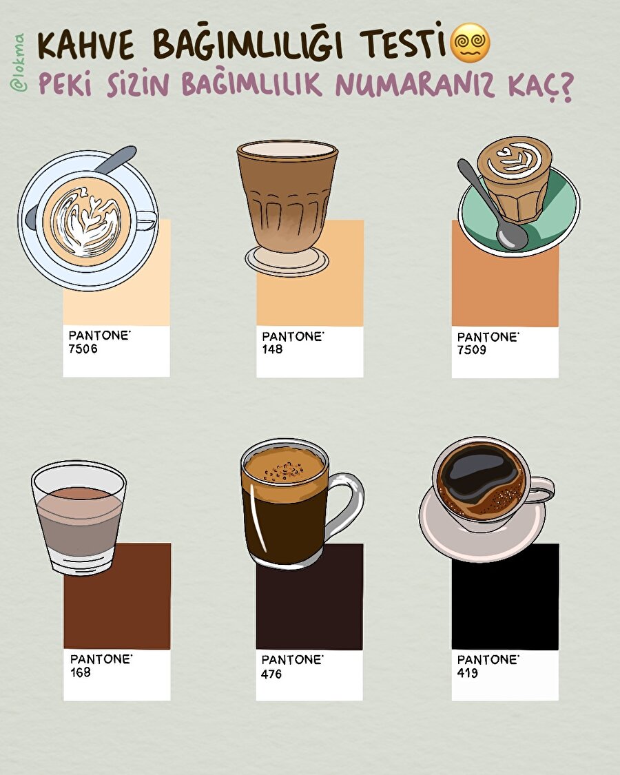 Kahve bağımlılığı testi