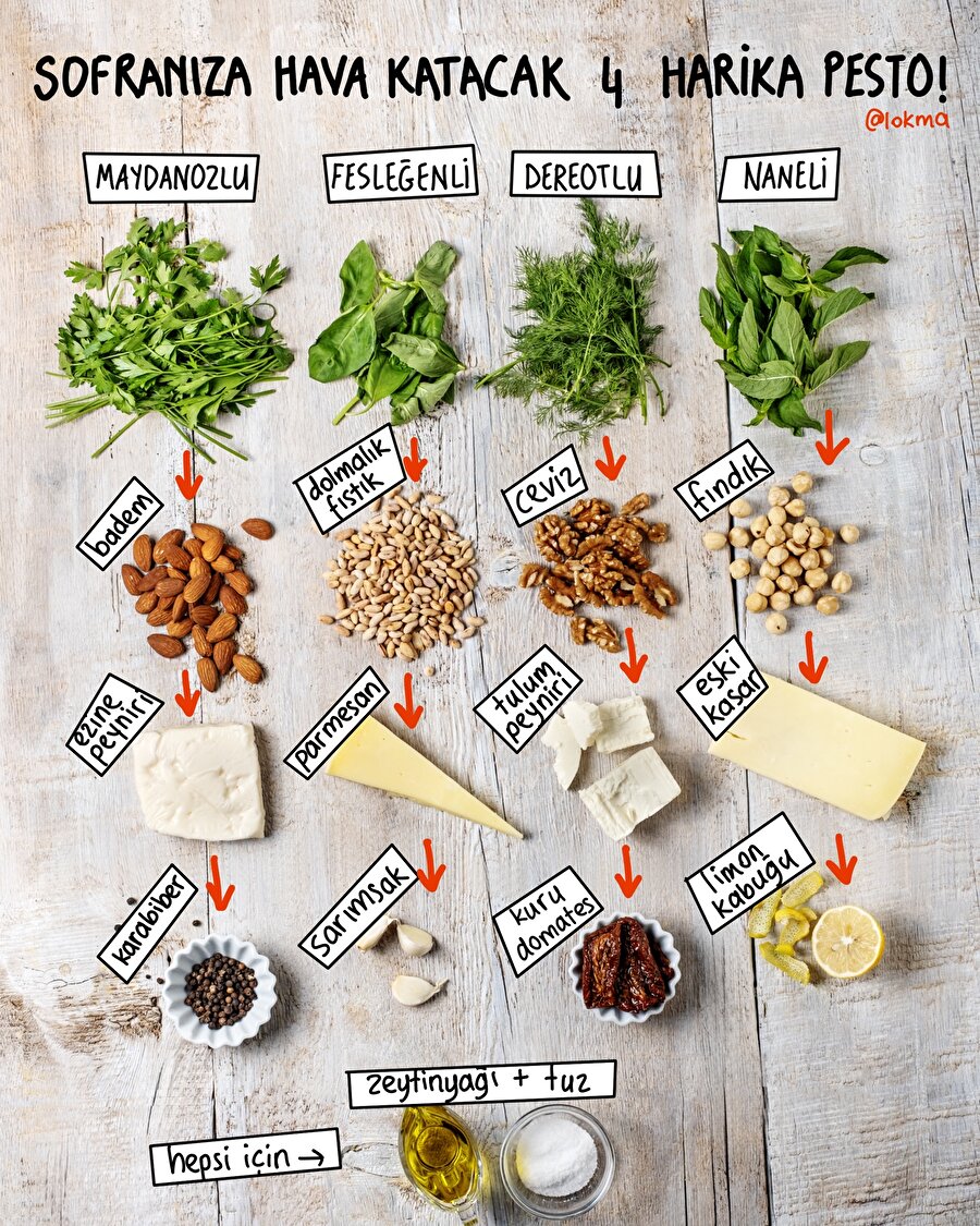 Dört farklı pesto sos tarifi