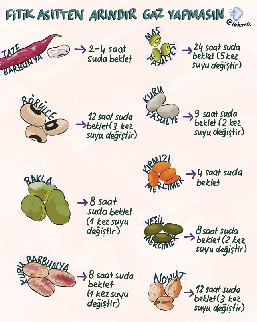 Fitik asitten arındır gaz yapmasın
