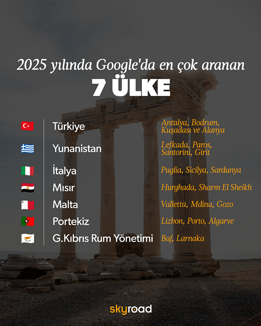 2025 yılında Google'da en çok aranan yedi ülke 🗺️
