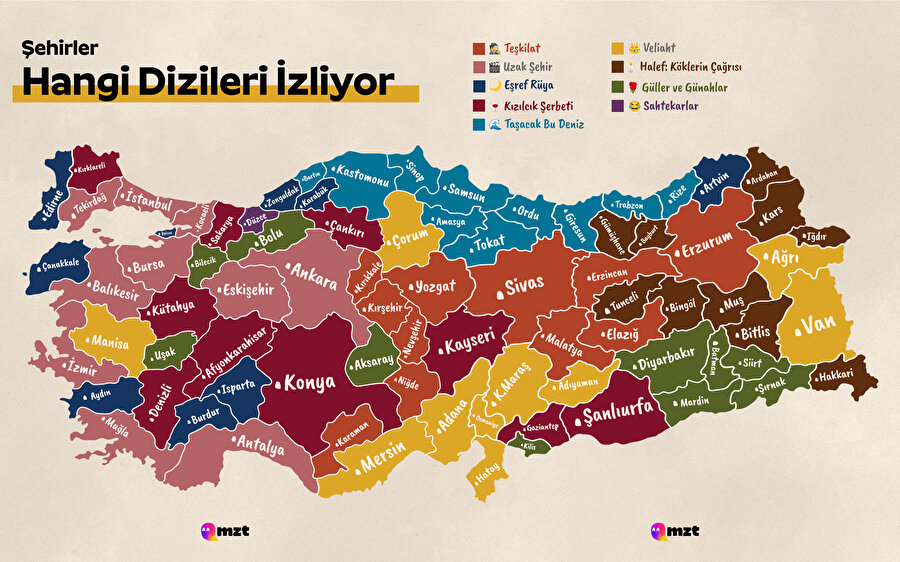 Şehirler hangi dizileri izliyor?