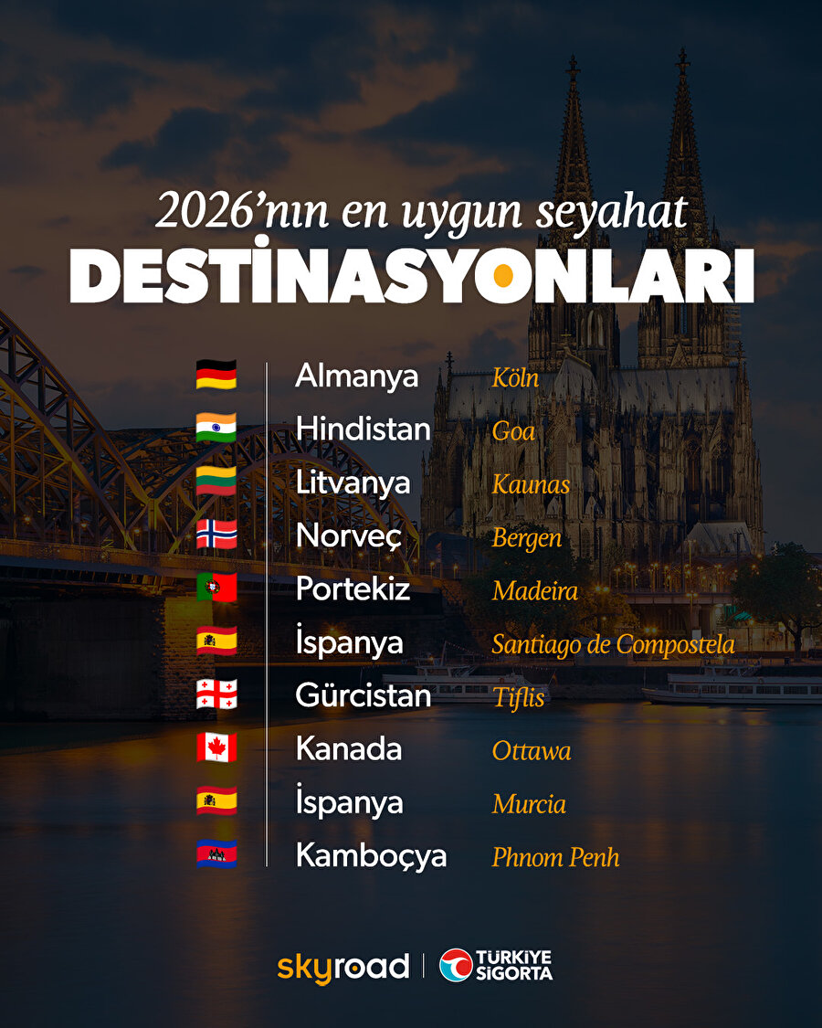 2026'nın en uygun fiyatlı seyahat destinasyonları 📍