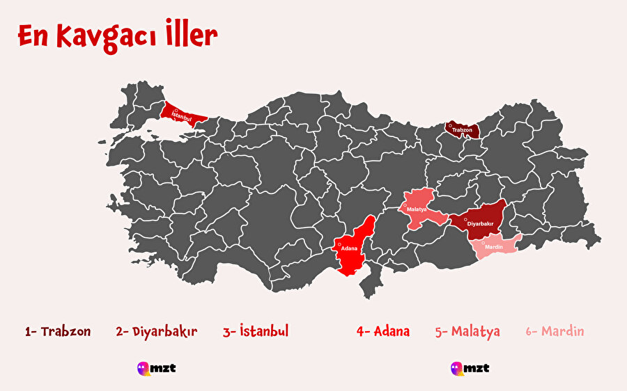 Türkiye’nin en kavgacı illeri