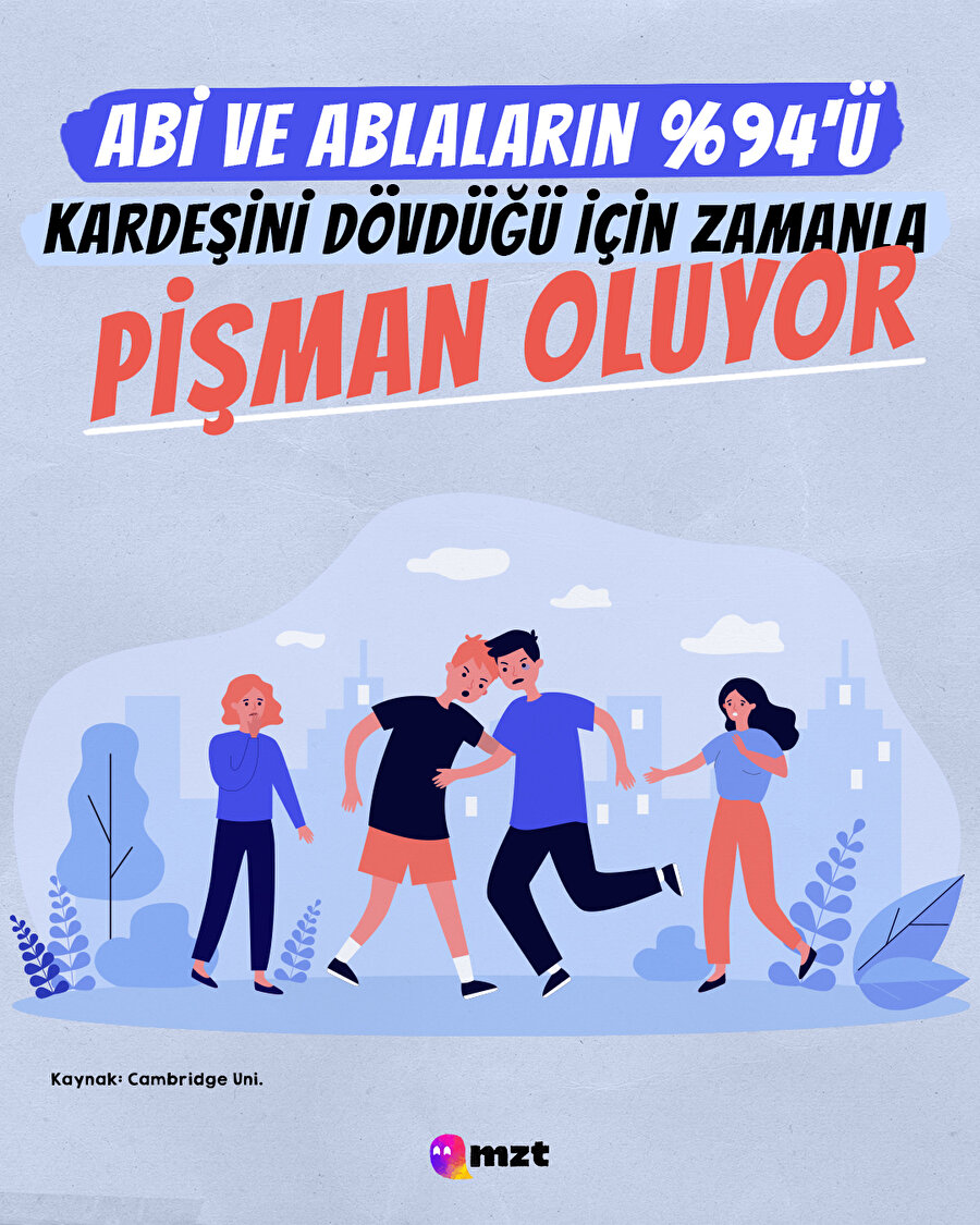 Pişman olmasını istediğin abine veya ablana gönder