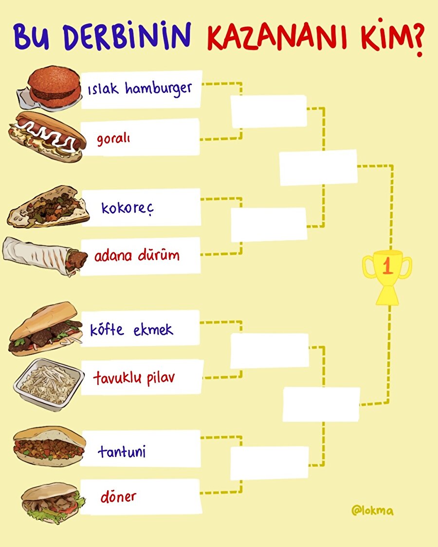 Bu derbinin kazananı kim?