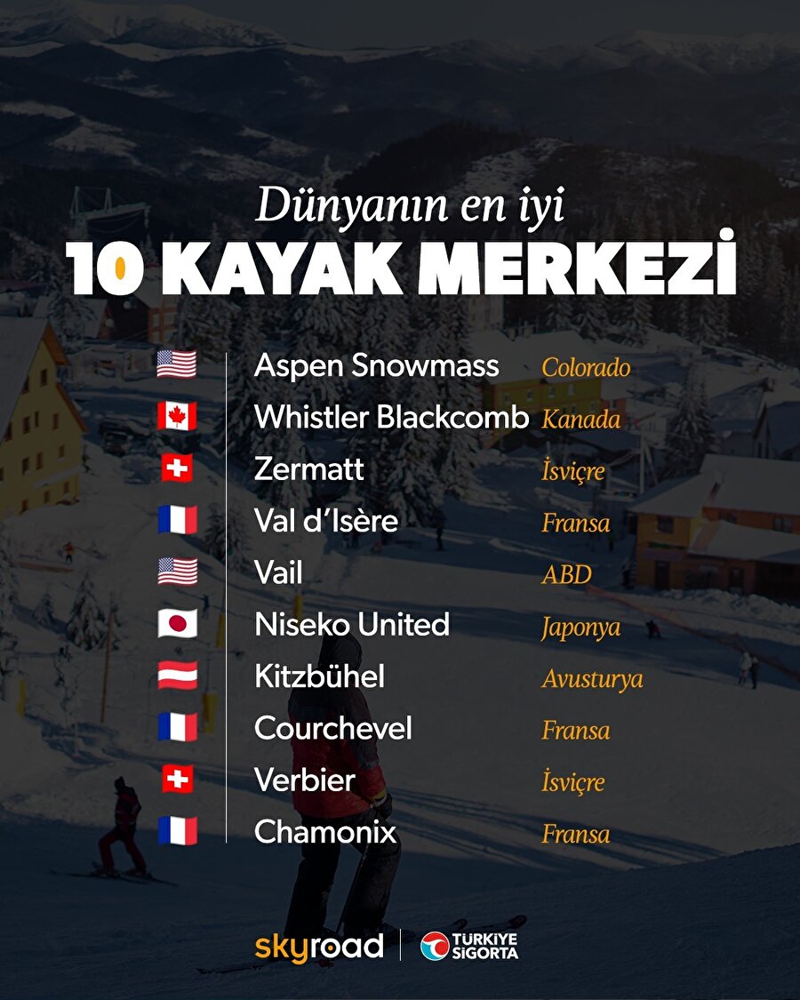 Dünyanın en iyi 10 kayak merkezi ⛷️