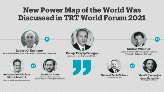 New Power Map of the World Was Discussed in TRT World Forum 2021