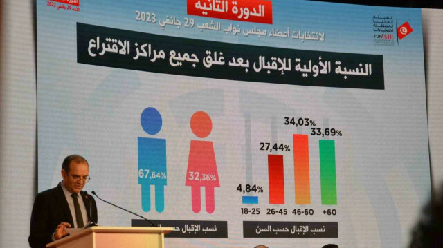 L’Instance supérieure indépendante pour les élections (Isie) donnant les chiffres de participation. Crédit photo : IHA