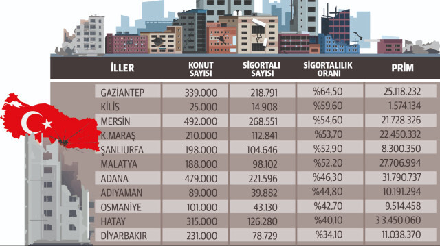 Konut metrekare bedeli bu yıl için betonarme yapıda 3 bin 16 TL, diğer yapılarda 2 bin 80 TL olarak belirlendi.