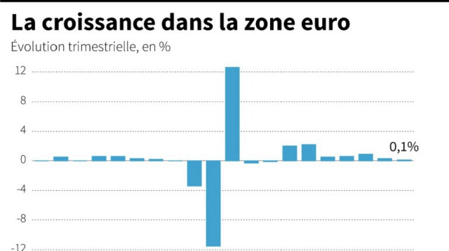 Crédit graphique: SOPHIE RAMIS, JONATHAN WALTER / AFP