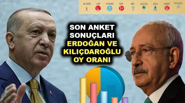 Son anket sonuçları: 2023 seçimi Erdoğan ve Kılıçdaroğlu oy oranı kaç?