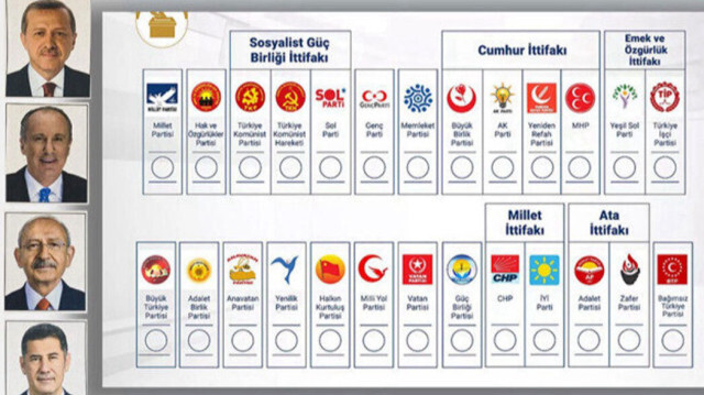 Trabzon seçim sonuçları