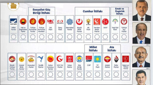 Mardin seçim sonuçları