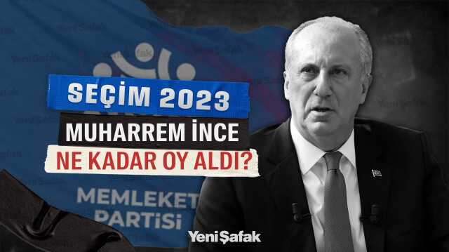 Muharrem İnce