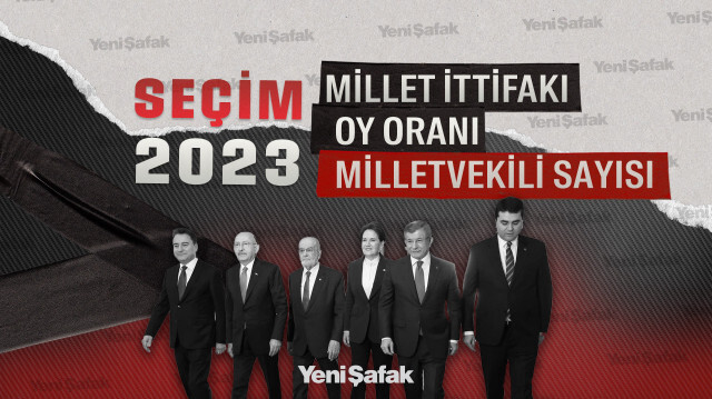 Millet İttifakı sonuçları