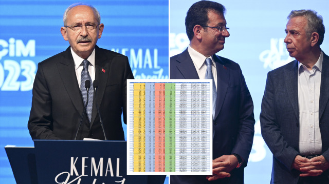 Kemal Kılıçdaroğlu - Ekrem İmamoğlu - Mansur Yavaş