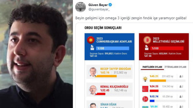 Güven Baytar ve hakaret içeren paylaşımı