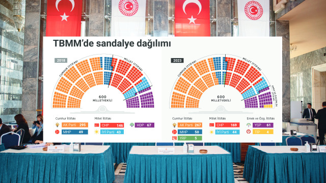 Mecliste sandalye dağılımı.