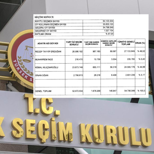 YSK Resmi sonuçları açıkladı: Erdoğan 49,52 ile birinci sırada 