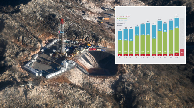 Gabar'da 2022 yılında da petrol bulunmuştu. 