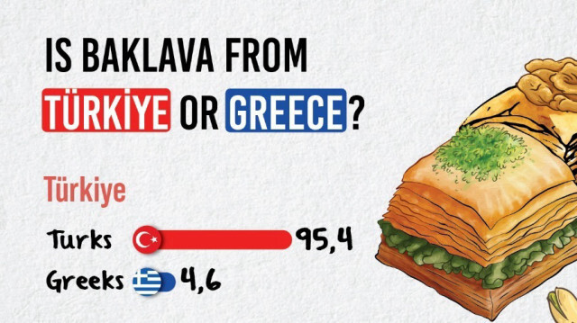 Türkler ve Yunanlılar tatlı bir ikilem içinde