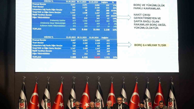 Beşiktaş Kulübü