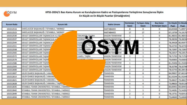 KPSS önlisans taban puanları