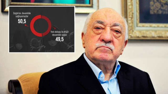 Türk halkının yüzde 49,5’i FETÖ’nün başına yeni bir elebaşı geleceğini düşünüyor.