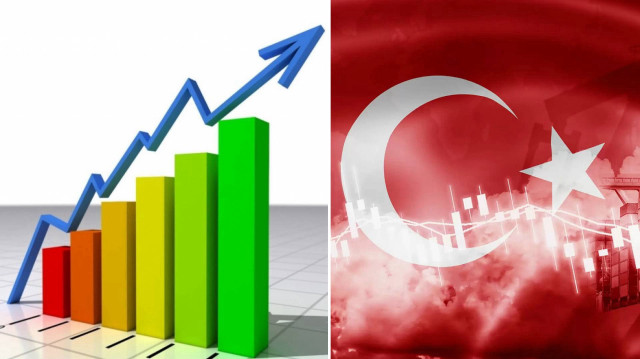 Türkiye ekonomisi yılın üçüncü çeyreğinde yıllık bazda yüzde 2,1 büyüdü