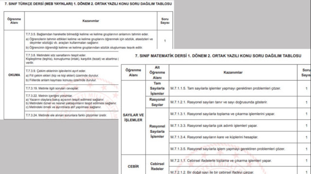 7. sınıflar için yapılacak ortak sınavlara yönelik konu soru dağılım tabloları yayımlandı