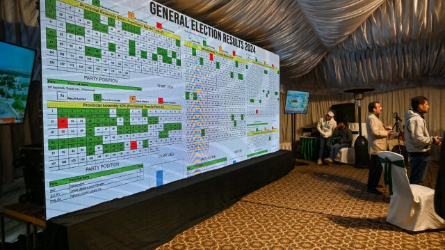 Écran montrant les résultats en direct au bureau de la Commission électorale à Islamabad le 9 février 2024, un jour après les élections nationales au Pakistan.