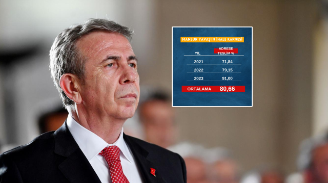 Ankara Büyükşehir Belediye Başkanı CHP'li Mansur Yavaş