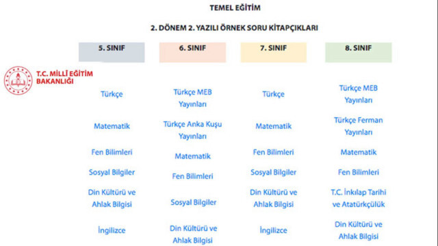 MEB 2. Dönem 2. Yazılı Örnek Soru Kitapçıkları