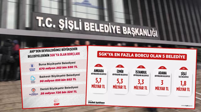 Bakan Işıkhan'ın paylaştığı belediye borç tablosu, CHP'nin yapmak istediği algı oyununu çürüttü.