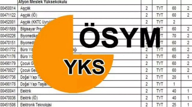 YKS ek tercih takvimi 2024-2025