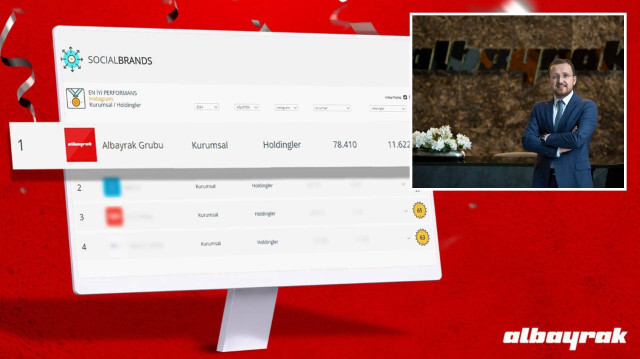 Albayrak Grubu'nun kurumsal Instagram hesabı, Ağustos ayında zirveye yerleşti.