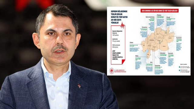 46 bin 307 konut ve 149 iş yeri daha teslim edildi.