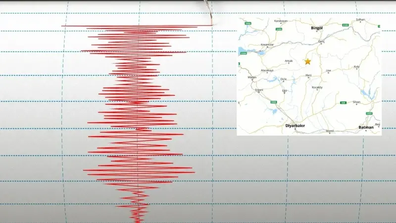 Hani ilçesinde deprem meydana geldi.