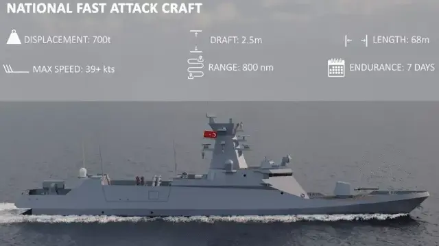 Национальный быстроходный ударный корабль (FAC)